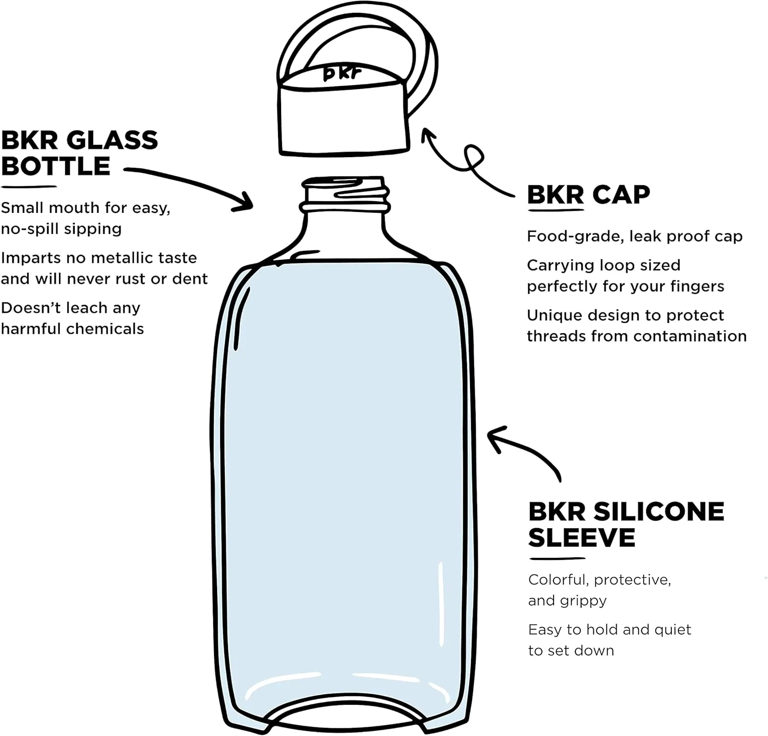 bkr - Little Smooth - Reusable Glass Water Bottle - 16oz - Fits in Cup Holder - Leakproof, Travel Friendly - BPA Free, Dishwasher Safe - Removable Silicone Sleeve & Carrying Loop